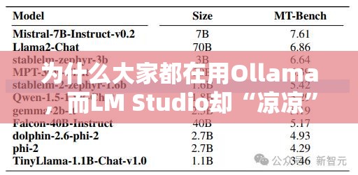 为什么大家都在用Ollama，而LM Studio却“凉凉”了？真相让人直呼“好家伙”！