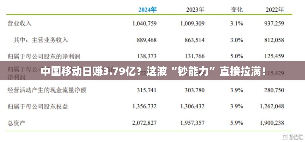 中国移动日赚3.79亿？这波“钞能力”直接拉满！